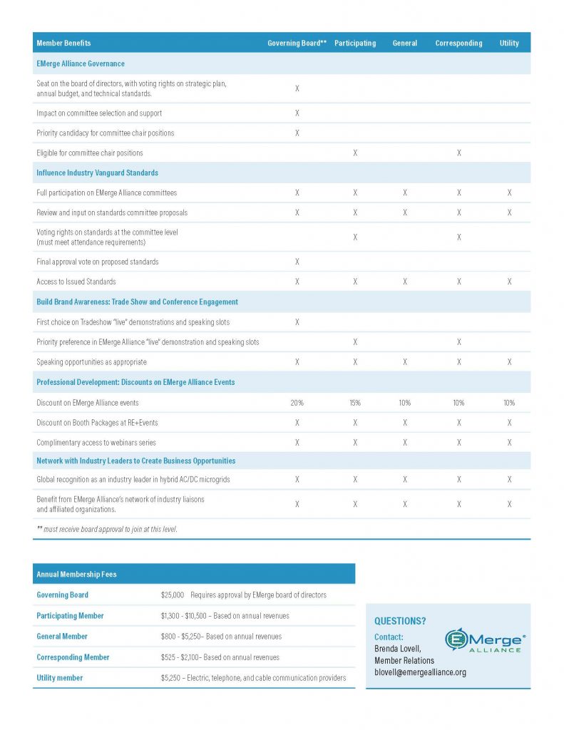 emerge-alliance-membership-benefits-emerge-alliance